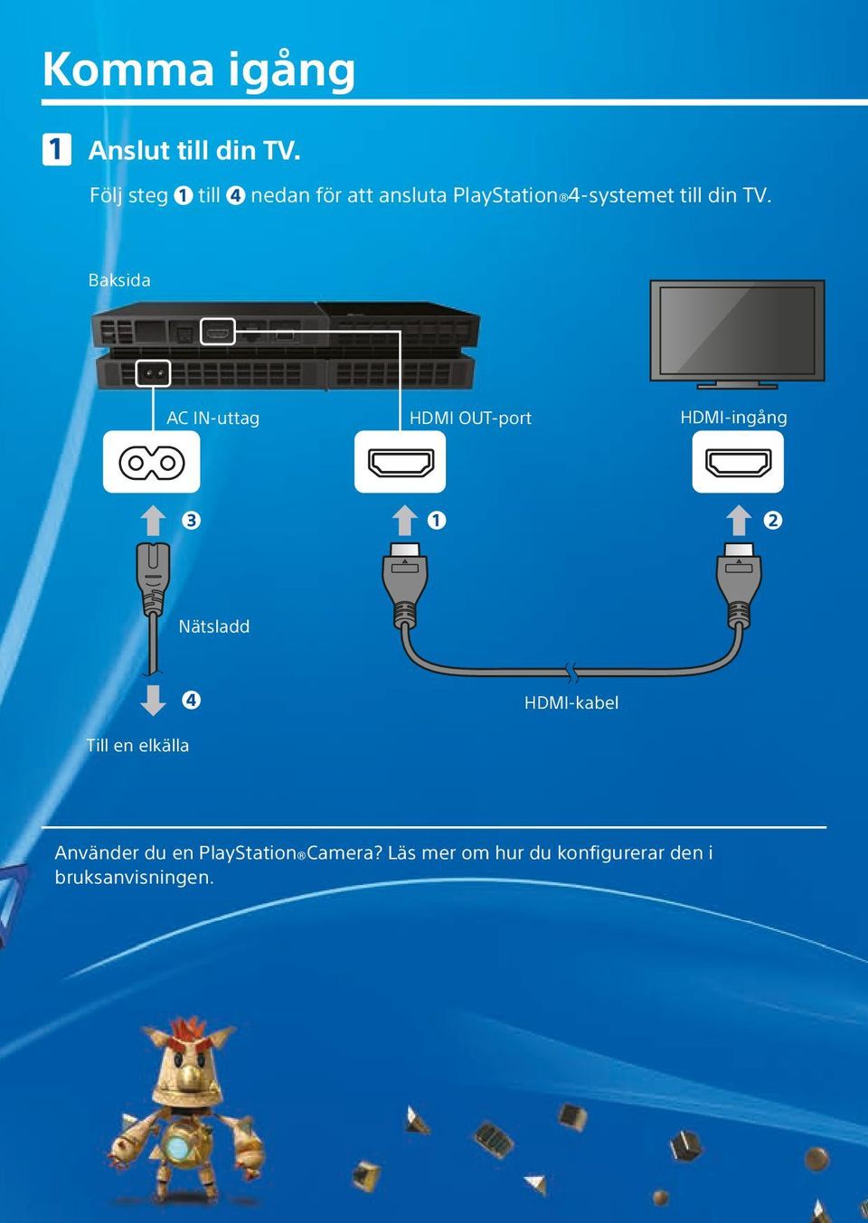 TV. Baksida AC IN-uttag HDMI OUT-port HDMI-ingång Nätsladd Till en