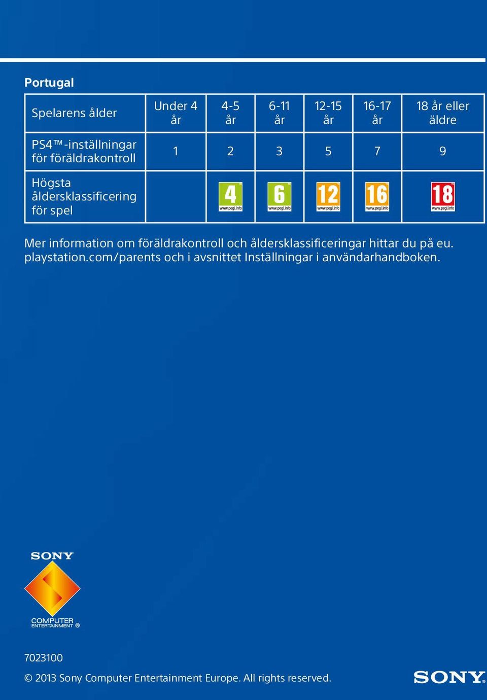 föräldrakontroll och åldersklassificeringar hittar du på eu. playstation.