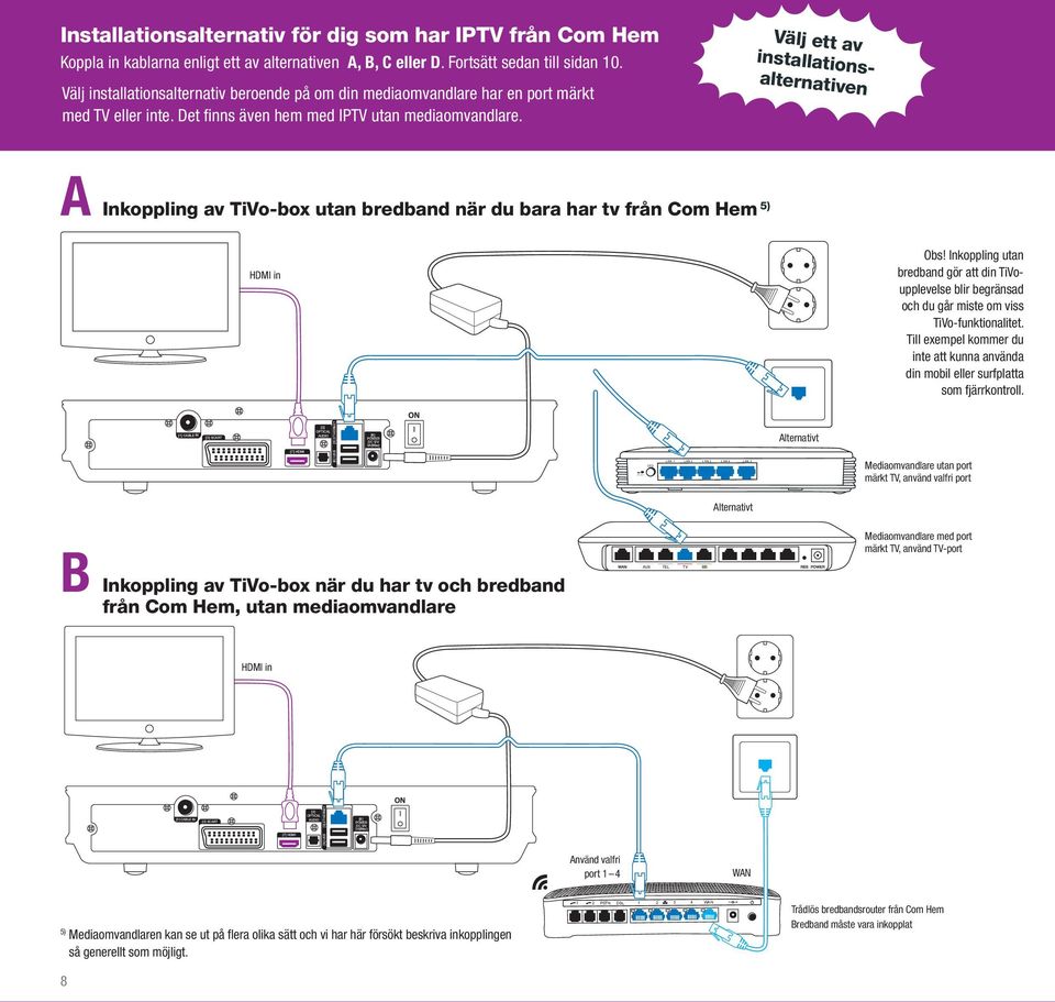 Välj ett av installationsalternativen A Inkoppling av TiVo-box utan bredband när du bara har tv från Com Hem 5) Obs!