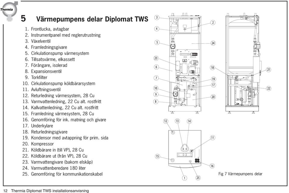 Kallvattenledning, 22 Cu alt. rostfritt 15. Framledning värmesystem, 28 Cu 16. Genomföring för ink. matning och givare 17. Underkylare 18. Returledningsgivare 19. Kondensor med avtappning för prim.