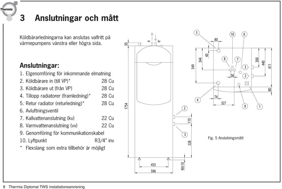 Tillopp radiatorer (framledning)* 28 Cu 5. Retur radiator (returledning)* 28 Cu 6. Avluftningsventil 7. Kallvattenanslutning (kv) 22 Cu 8.