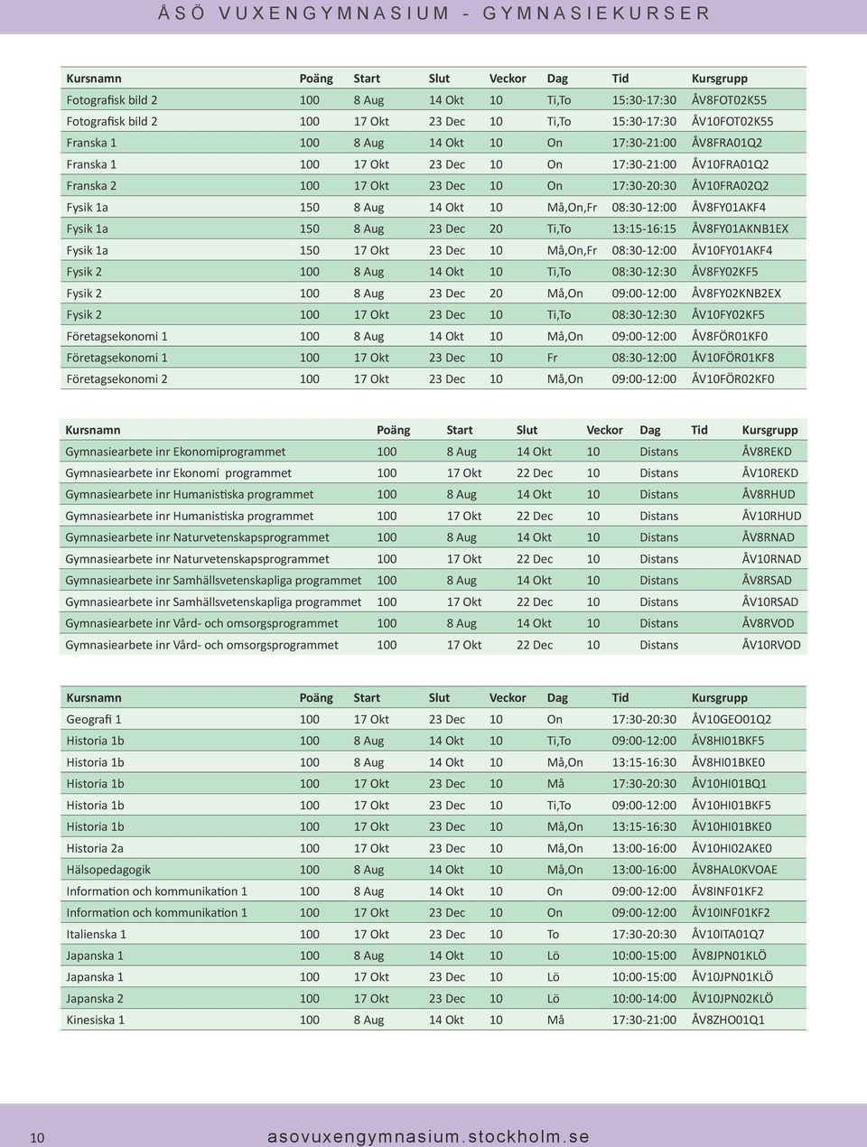 ÅV8FY01AKF4 Fysik 1a 150 8 Aug 23 Dec 20 Ti,To 13:15-16:15 ÅV8FY01AKNB1EX Fysik 1a 150 17 Okt 23 Dec 10 Må,On,Fr 08:30-12:00 ÅV10FY01AKF4 Fysik 2 100 8 Aug 14 Okt 10 Ti,To 08:30-12:30 ÅV8FY02KF5