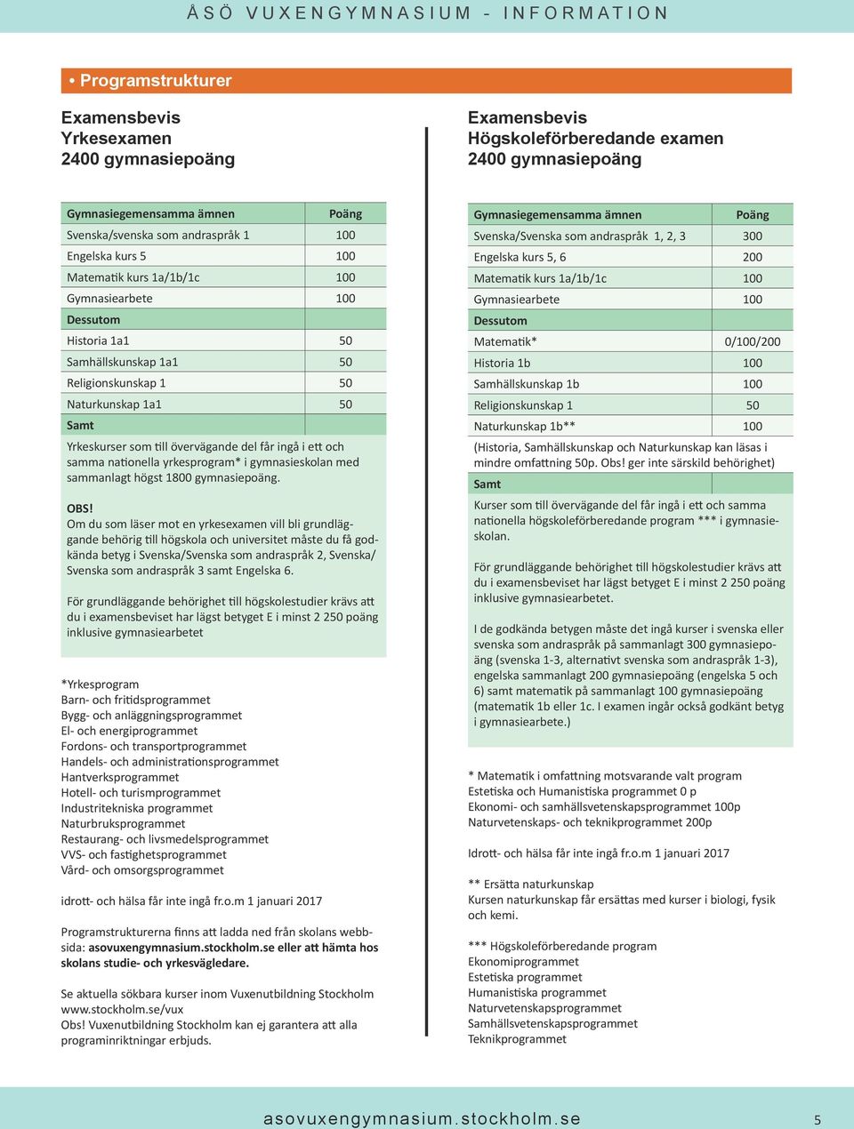 Yrkeskurser som till övervägande del får ingå i ett och samma nationella yrkesprogram* i gymnasieskolan med sammanlagt högst 1800 gymnasiepoäng. OBS!