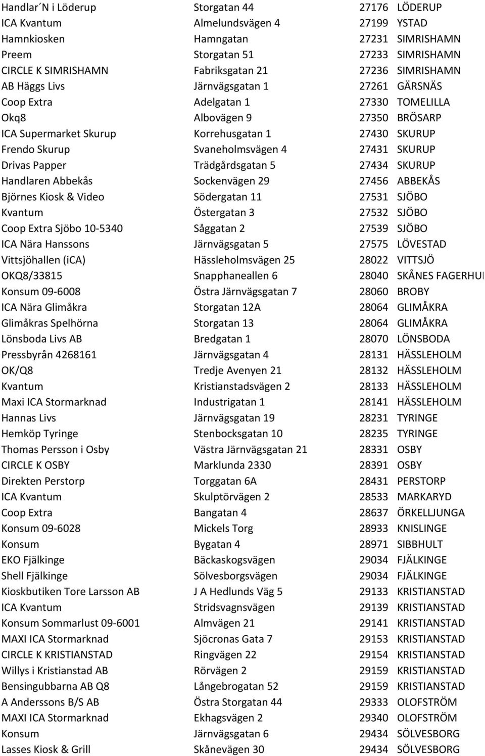 Svaneholmsvägen 4 27431 SKURUP Drivas Papper Trädgårdsgatan 5 27434 SKURUP Handlaren Abbekås Sockenvägen 29 27456 ABBEKÅS Björnes Kiosk & Video Södergatan 11 27531 SJÖBO Kvantum Östergatan 3 27532
