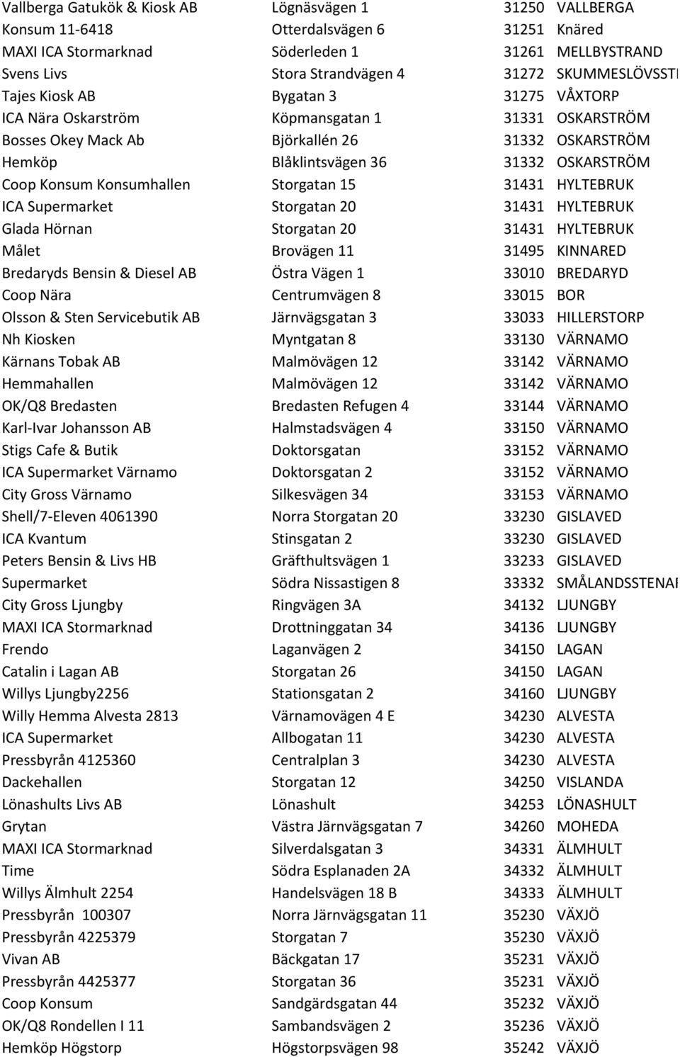 OSKARSTRÖM Coop Konsum Konsumhallen Storgatan 15 31431 HYLTEBRUK ICA Supermarket Storgatan 20 31431 HYLTEBRUK Glada Hörnan Storgatan 20 31431 HYLTEBRUK Målet Brovägen 11 31495 KINNARED Bredaryds