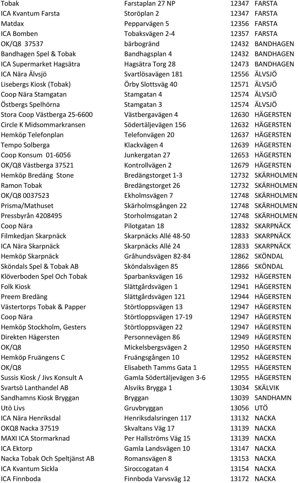 40 12571 ÄLVSJÖ Coop Nära Stamgatan Stamgatan 4 12574 ÄLVSJÖ Östbergs Spelhörna Stamgatan 3 12574 ÄLVSJÖ Stora Coop Västberga 25-6600 Västbergavägen 4 12630 HÄGERSTEN Circle K Midsommarkransen