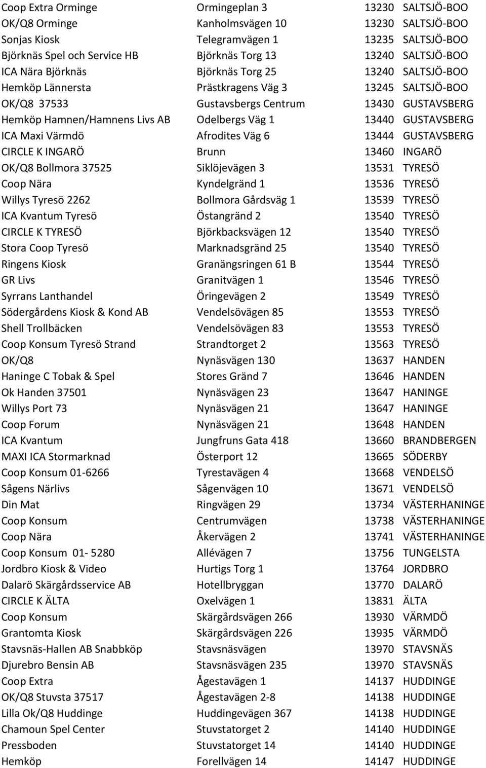 Hamnen/Hamnens Livs AB Odelbergs Väg 1 13440 GUSTAVSBERG ICA Maxi Värmdö Afrodites Väg 6 13444 GUSTAVSBERG CIRCLE K INGARÖ Brunn 13460 INGARÖ OK/Q8 Bollmora 37525 Siklöjevägen 3 13531 TYRESÖ Coop