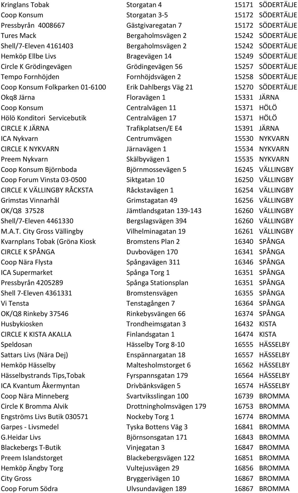 SÖDERTÄLJE Coop Konsum Folkparken 01-6100 Erik Dahlbergs Väg 21 15270 SÖDERTÄLJE Okq8 Järna Floravägen 1 15331 JÄRNA Coop Konsum Centralvägen 11 15371 HÖLÖ Hölö Konditori Servicebutik Centralvägen 17