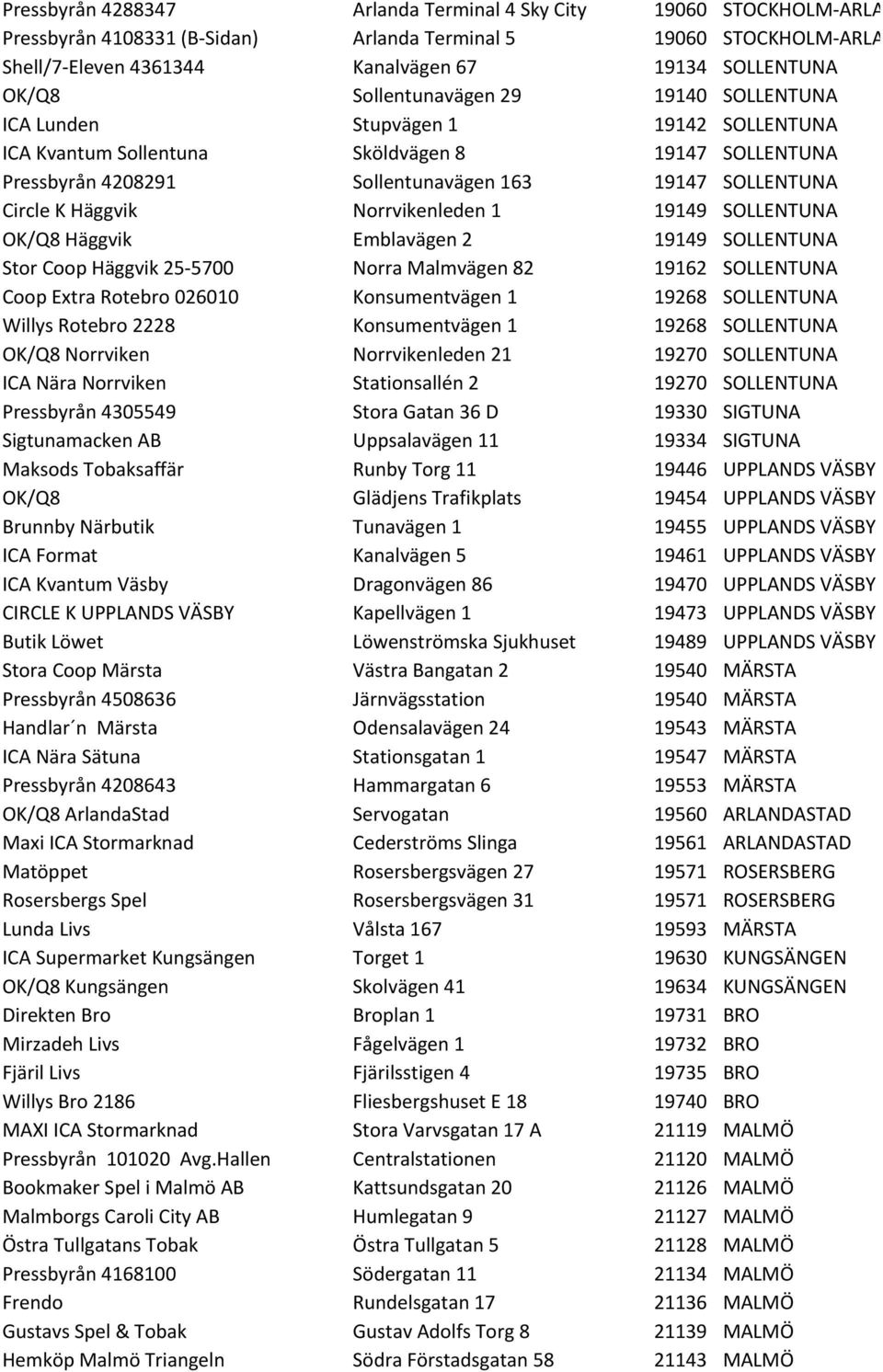 SOLLENTUNA Circle K Häggvik Norrvikenleden 1 19149 SOLLENTUNA OK/Q8 Häggvik Emblavägen 2 19149 SOLLENTUNA Stor Coop Häggvik 25-5700 Norra Malmvägen 82 19162 SOLLENTUNA Coop Extra Rotebro 026010