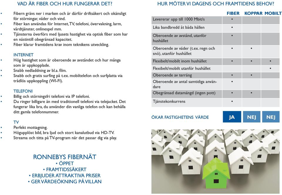 Fiber klarar framtidens krav inom teknikens utveckling. INTERNET Hög hastighet som är oberoende av avståndet och hur många som är uppkopplade. Snabb nedladdning av bl.a. film.