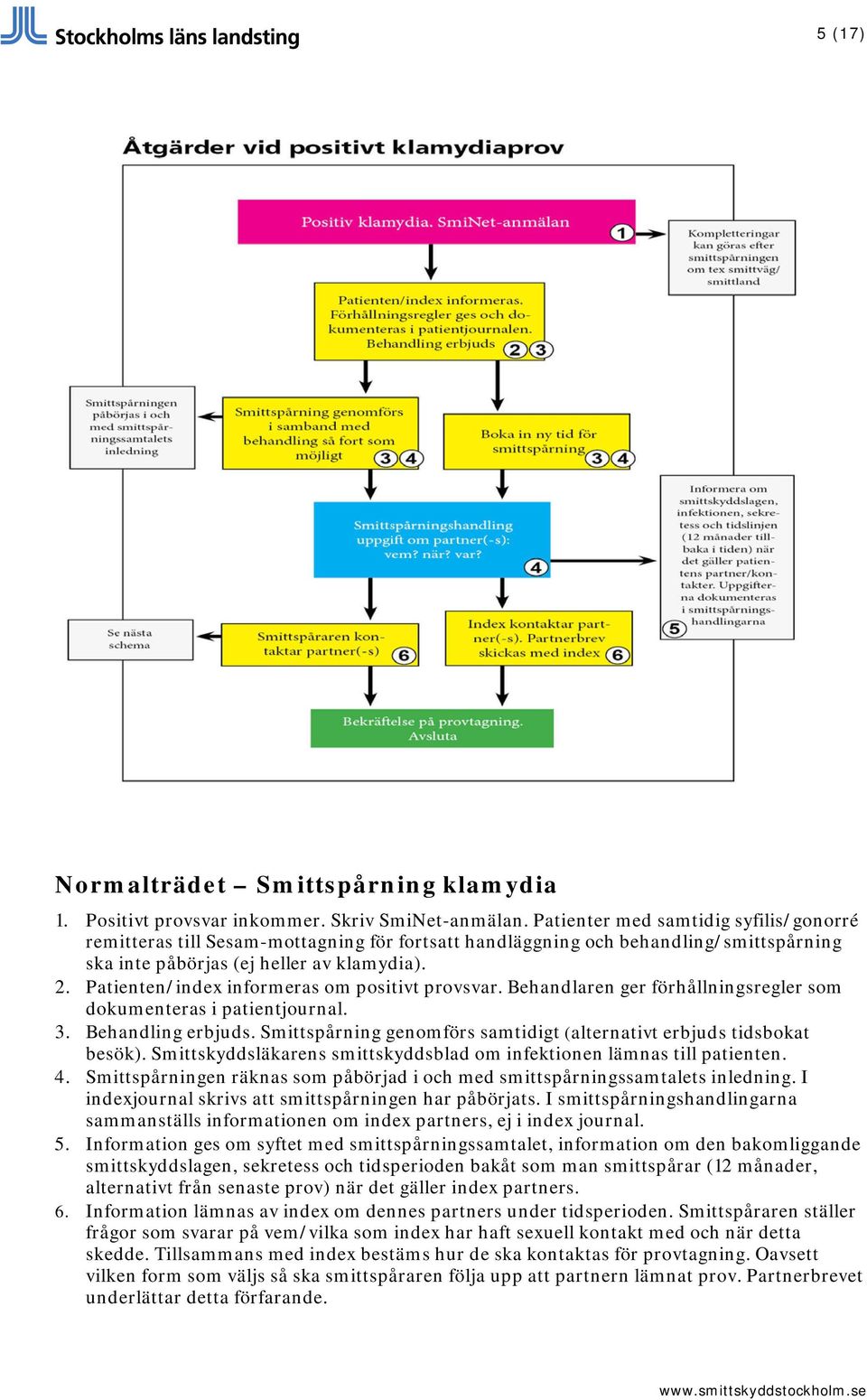 Patienten/index informeras om positivt provsvar. Behandlaren ger förhållningsregler som dokumenteras i patientjournal. 3. Behandling erbjuds.