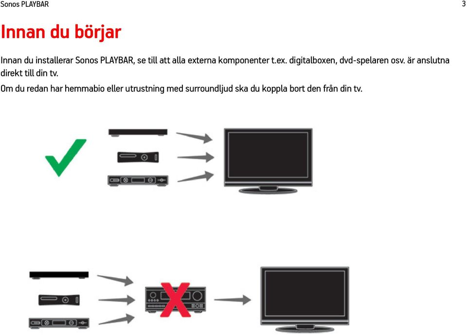 är anslutna direkt till din tv.