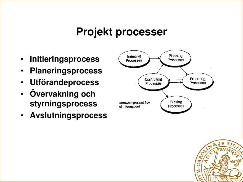 Planeringsprocess