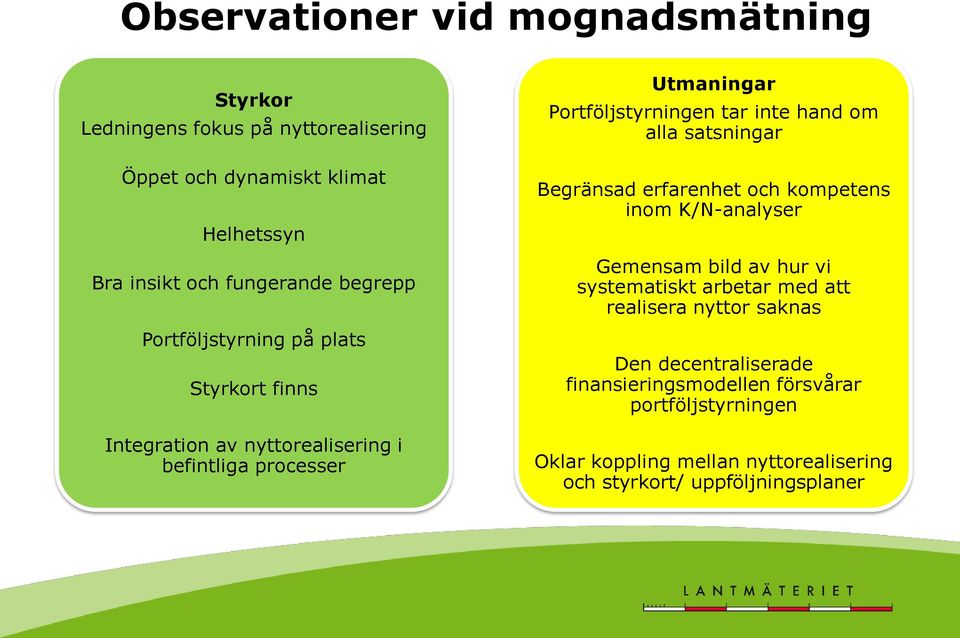 hand om alla satsningar Begränsad erfarenhet och kompetens inom K/N-analyser Gemensam bild av hur vi systematiskt arbetar med att realisera