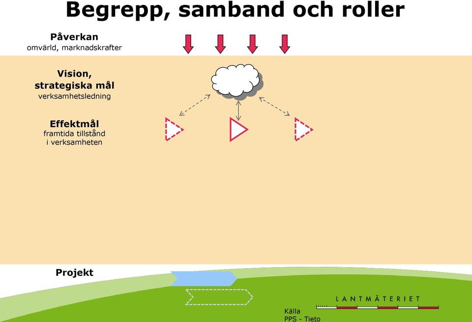 strategiska mål verksamhetsledning