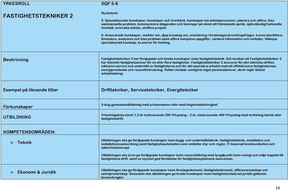6: Avancerade kunskaper, insikter om, djup kunskap om, orientering i forsknings/utvecklingsfrågor, kunna identifiera, formulera, analysera och lösa problem samt utföra komplexa uppgifter, värdera