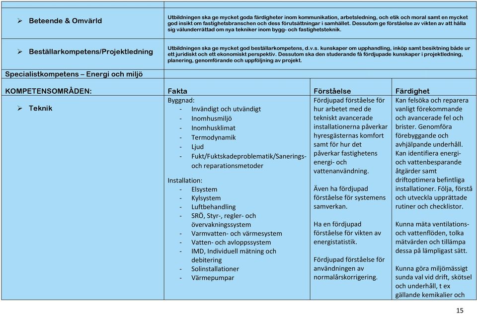 Beställarkompetens/Projektledning Utbildningen ska ge mycket god beställarkompetens, d.v.s. kunskaper om upphandling, inköp samt besiktning både ur ett juridiskt och ett ekonomiskt perspektiv.