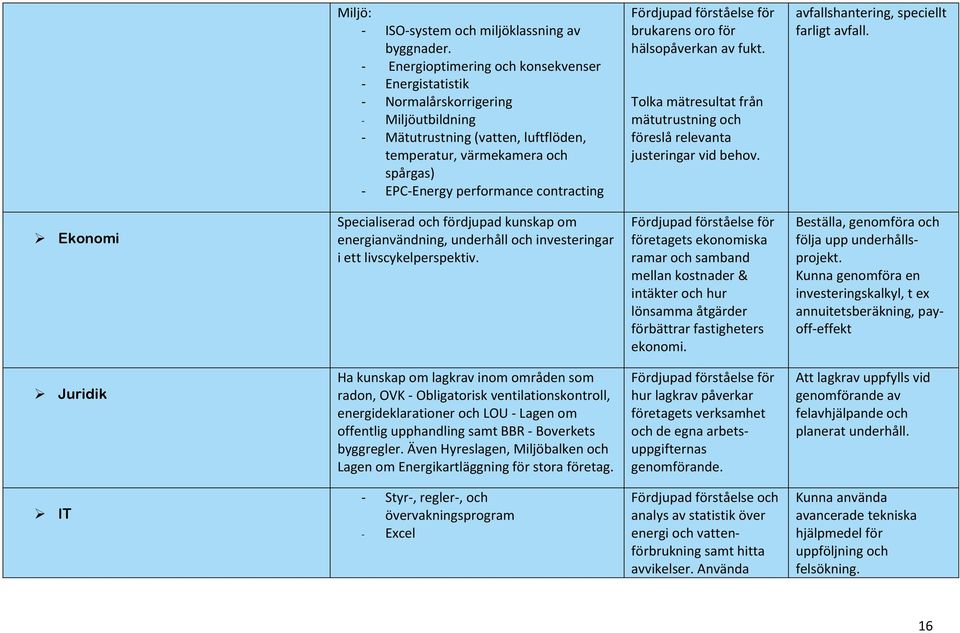 Fördjupad förståelse för brukarens oro för hälsopåverkan av fukt. Tolka mätresultat från mätutrustning och föreslå relevanta justeringar vid behov. avfallshantering, speciellt farligt avfall.