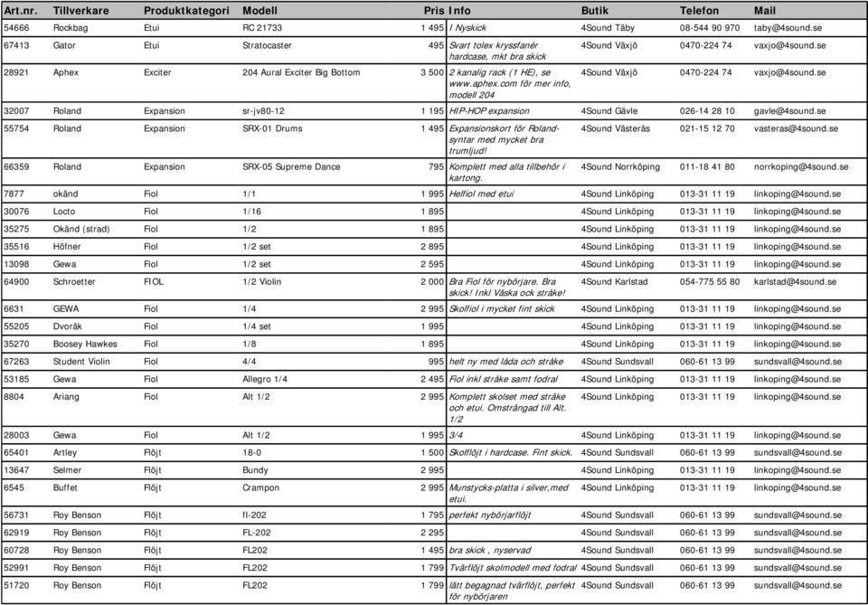 com för mer info, modell 204 32007 Roland Expansion sr-jv80-12 1 195 HIP-HOP expansion 4Sound Gävle 026-14 28 10 gavle@4sound.