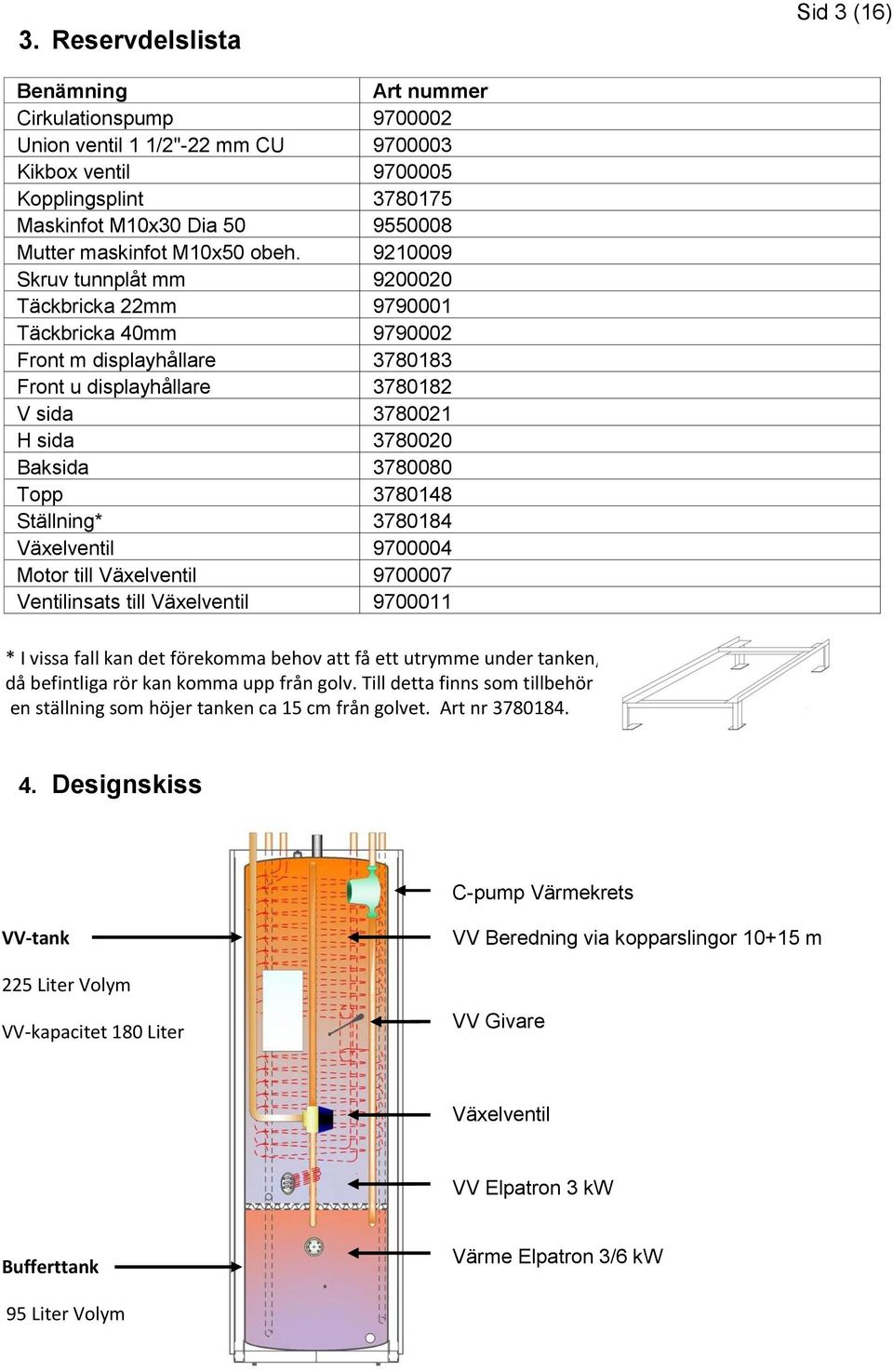 9210009 Skruv tunnplåt mm 9200020 Täckbricka 22mm 9790001 Täckbricka 40mm 9790002 Front m displayhållare 3780183 Front u displayhållare 3780182 V sida 3780021 H sida 3780020 Baksida 3780080 Topp