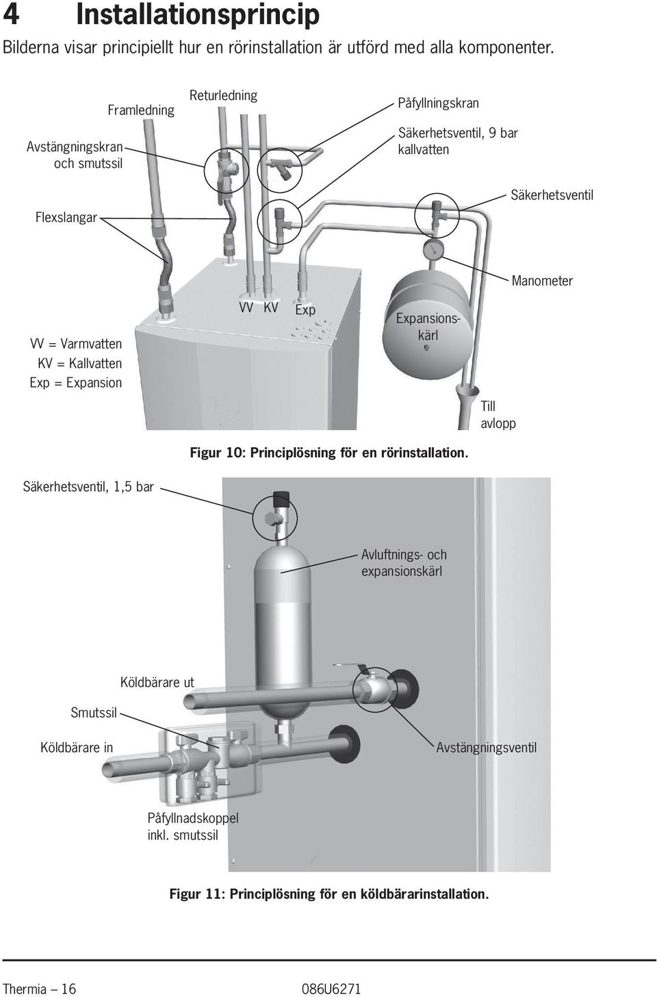 Varmvatten KV = Kallvatten Exp = Expansion VV KV Exp Expansions - kärl Till avlopp Figur 10: Principlösning för en rörinstallation.