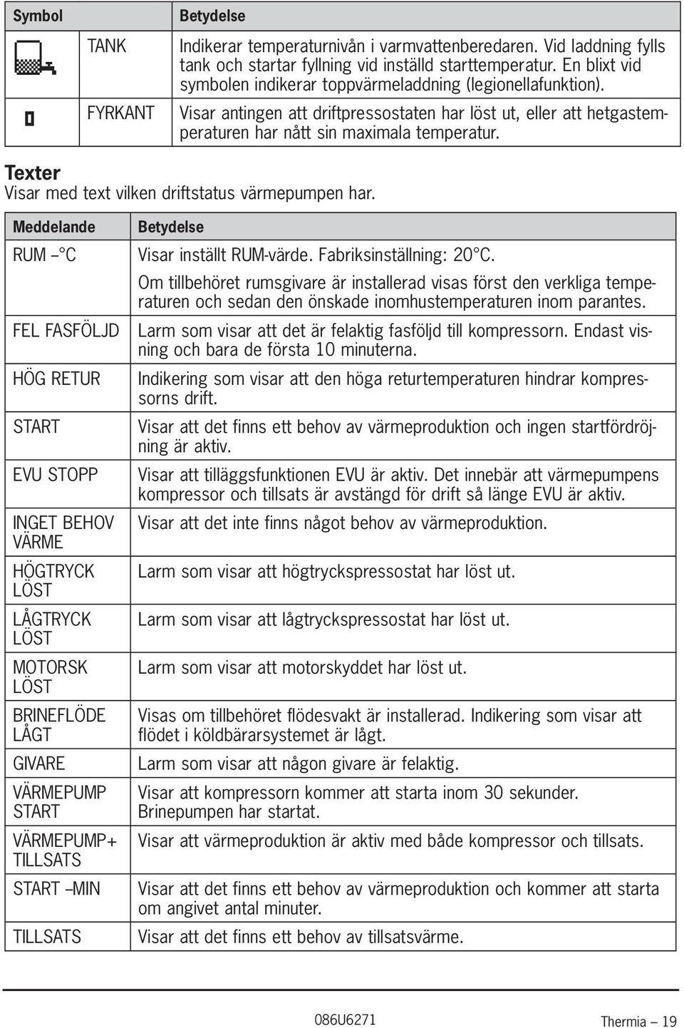 Texter Visar med text vilken driftstatus värmepumpen har.