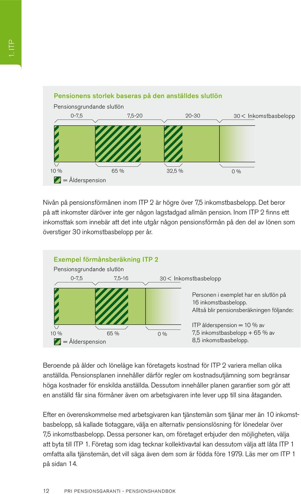 Det beror på 10 att % inkomster däröver 65 inte % ger någon lagstadgad 32,5 % allmän pension.