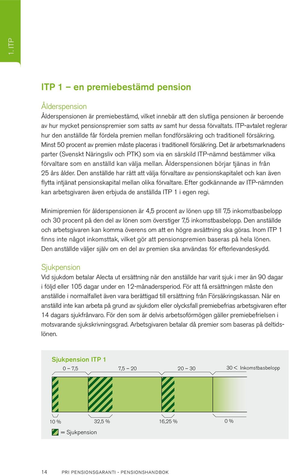 Det är arbetsmarknadens Sjukpension ITP 2 parter 0 (Svenskt 7,5 PBB Näringsliv 7,5 PBB och PTK) 20 IBBsom via en 20 IBB särskild 30 IBB ITP-nämnd 30 bestämmer < IBB vilka förvaltare som en anställd