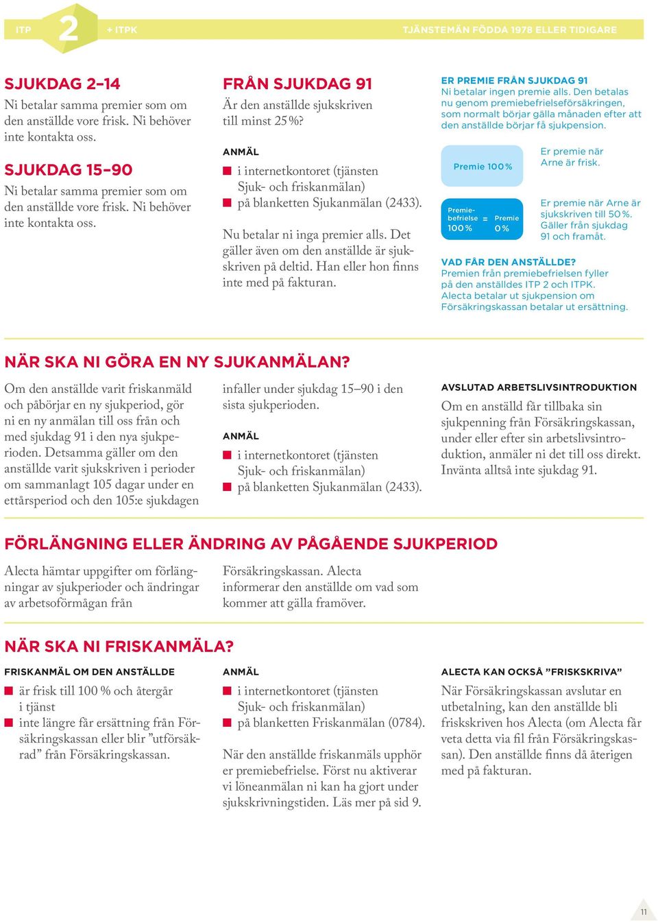 Sjuk- och friskanmälan) på blanketten Sjukanmälan (2433). Nu betalar ni inga premier alls. Det gäller även om den anställde är sjukskriven på deltid. Han eller hon finns inte med på fakturan.
