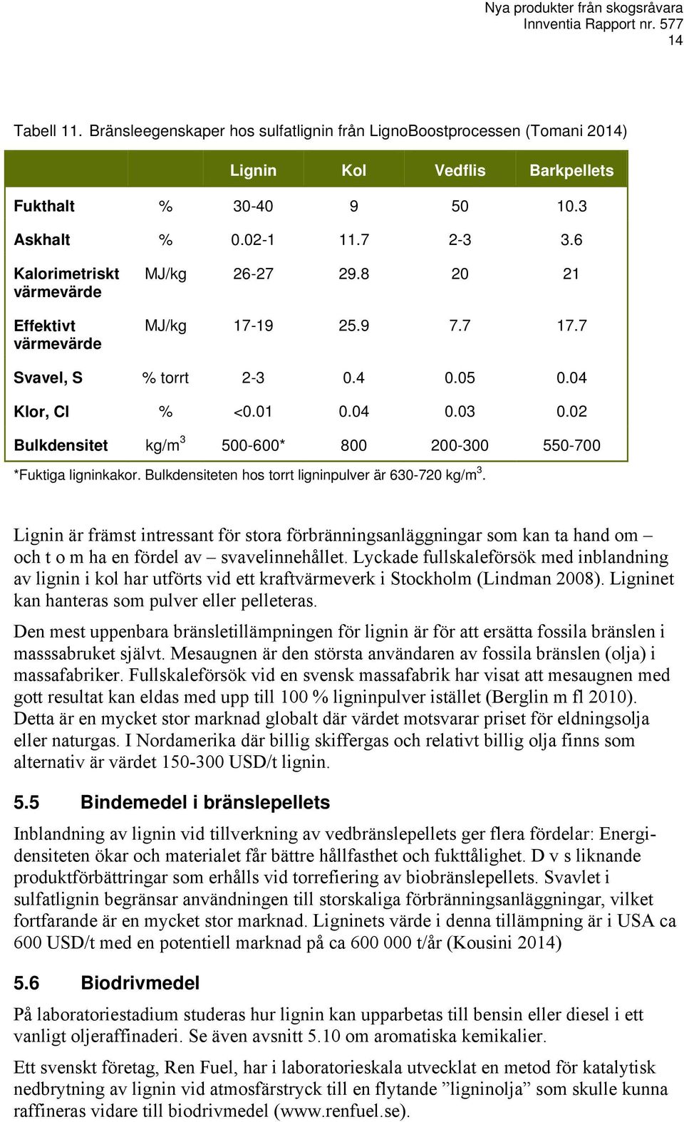 02 Bulkdensitet kg/m 3 500-600* 800 200-300 550-700 *Fuktiga ligninkakor. Bulkdensiteten hos torrt ligninpulver är 630-720 kg/m 3.