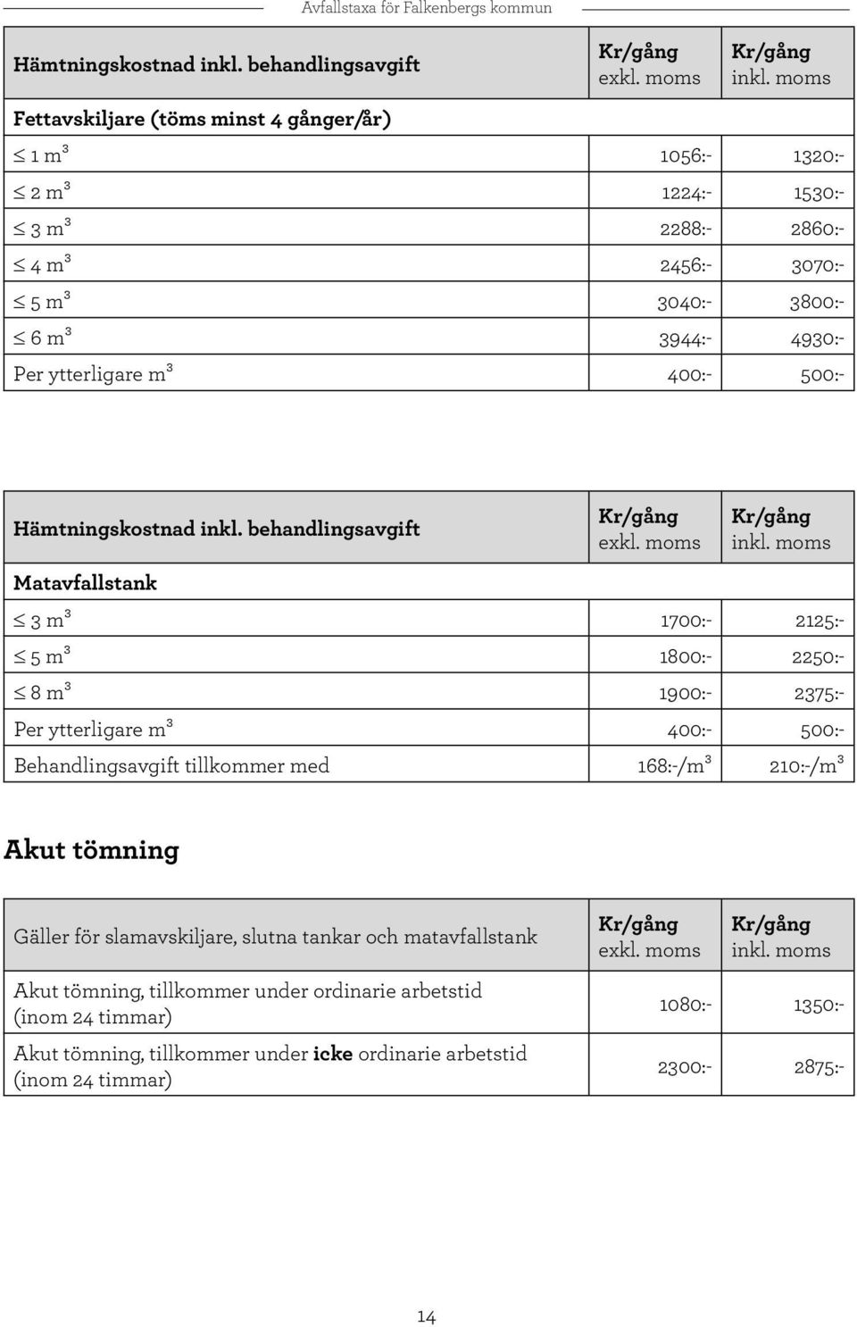 Hämtningskostnad inkl. behandlingsavgift exkl. moms inkl.