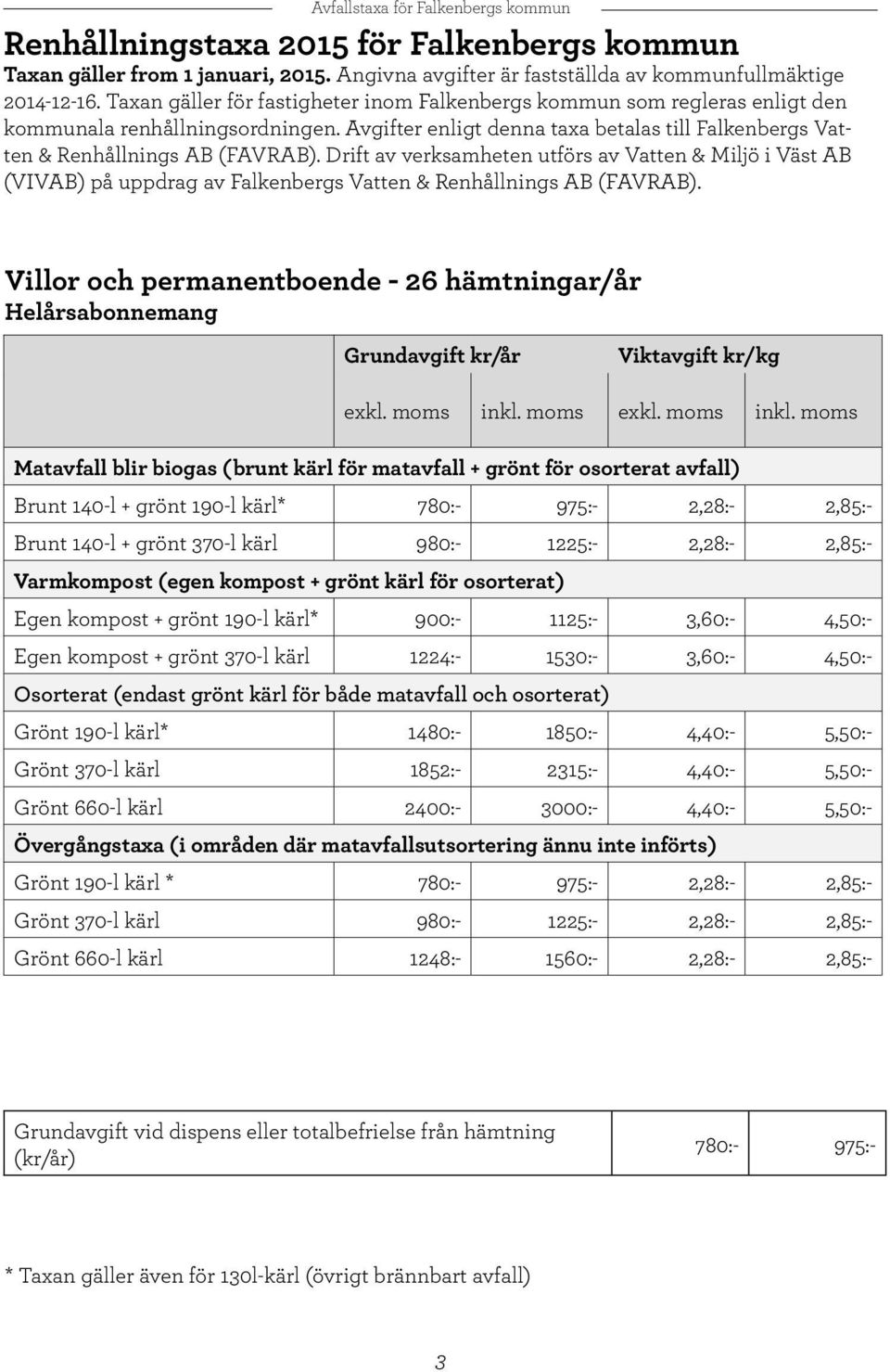 Drift av verksamheten utförs av Vatten & Miljö i Väst AB (VIVAB) på uppdrag av Falkenbergs Vatten & Renhållnings AB (FAVRAB).