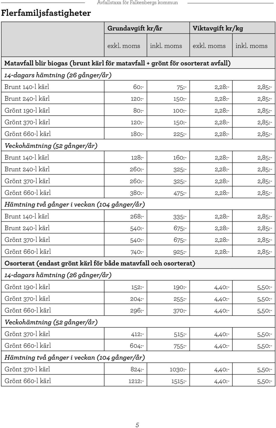 moms Matavfall blir biogas (brunt kärl för matavfall + grönt för osorterat avfall) 14-dagars hämtning (26 gånger/år) Brunt 140-l kärl 60:- 75:- 2,28:- 2,85:- Brunt 240-l kärl 120:- 150:- 2,28:-