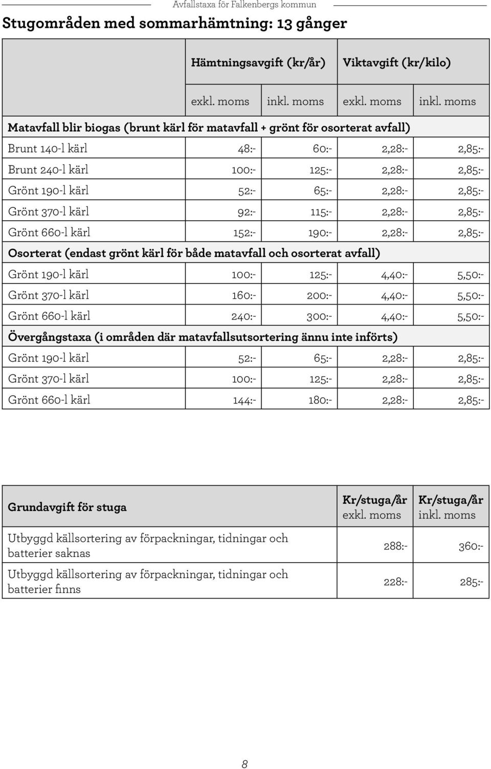 moms Matavfall blir biogas (brunt kärl för matavfall + grönt för osorterat avfall) Brunt 140-l kärl 48:- 60:- 2,28:- 2,85:- Brunt 240-l kärl 100:- 125:- 2,28:- 2,85:- Grönt 190-l kärl 52:- 65:-