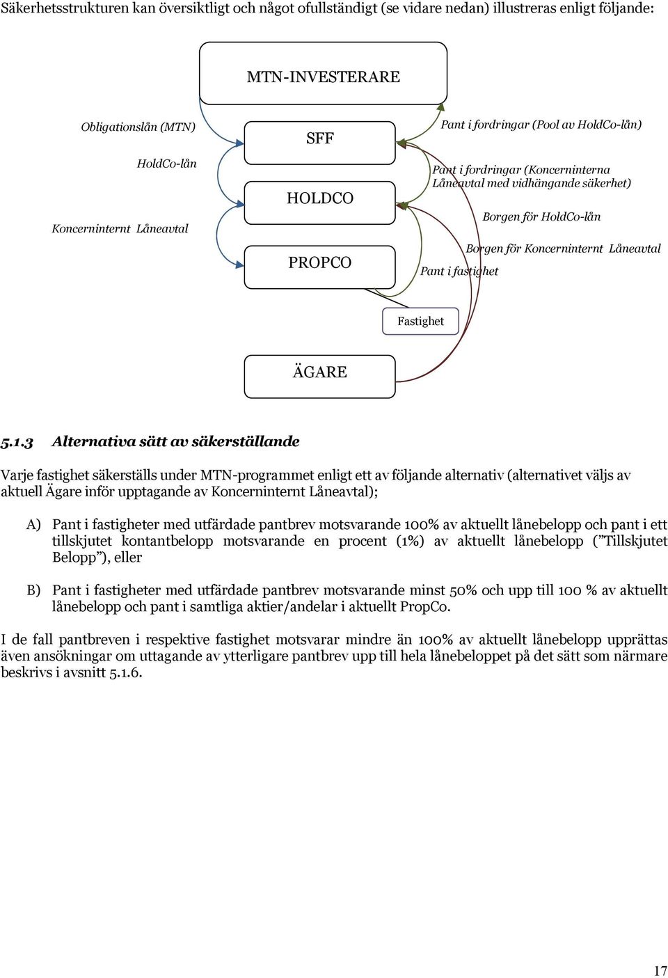 5.1.3 Alternativa sätt av säkerställande Varje fastighet säkerställs under MTN-programmet enligt ett av följande alternativ (alternativet väljs av aktuell Ägare inför upptagande av Koncerninternt