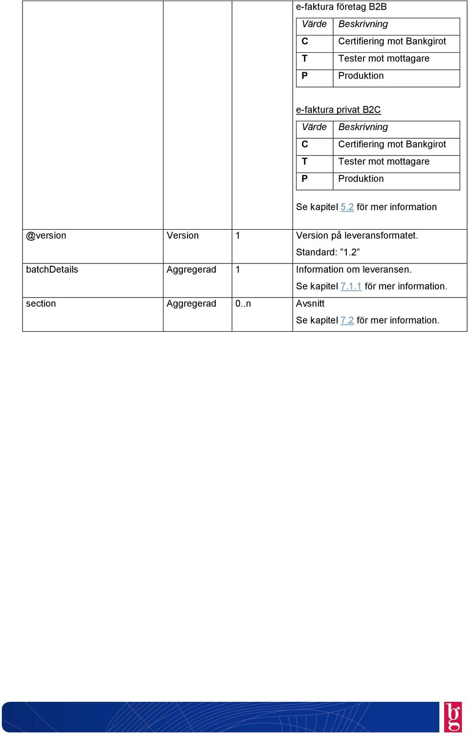 2 för mer information @version Version 1 Version på leveransformatet. Standard: 1.