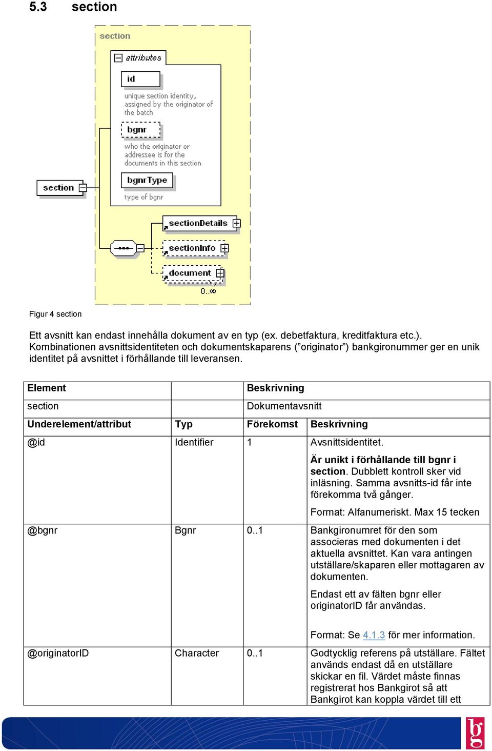 section Dokumentavsnitt Underelement/attribut Typ Förekomst @id Identifier 1 Avsnittsidentitet. Är unikt i förhållande till bgnr i section. Dubblett kontroll sker vid inläsning.