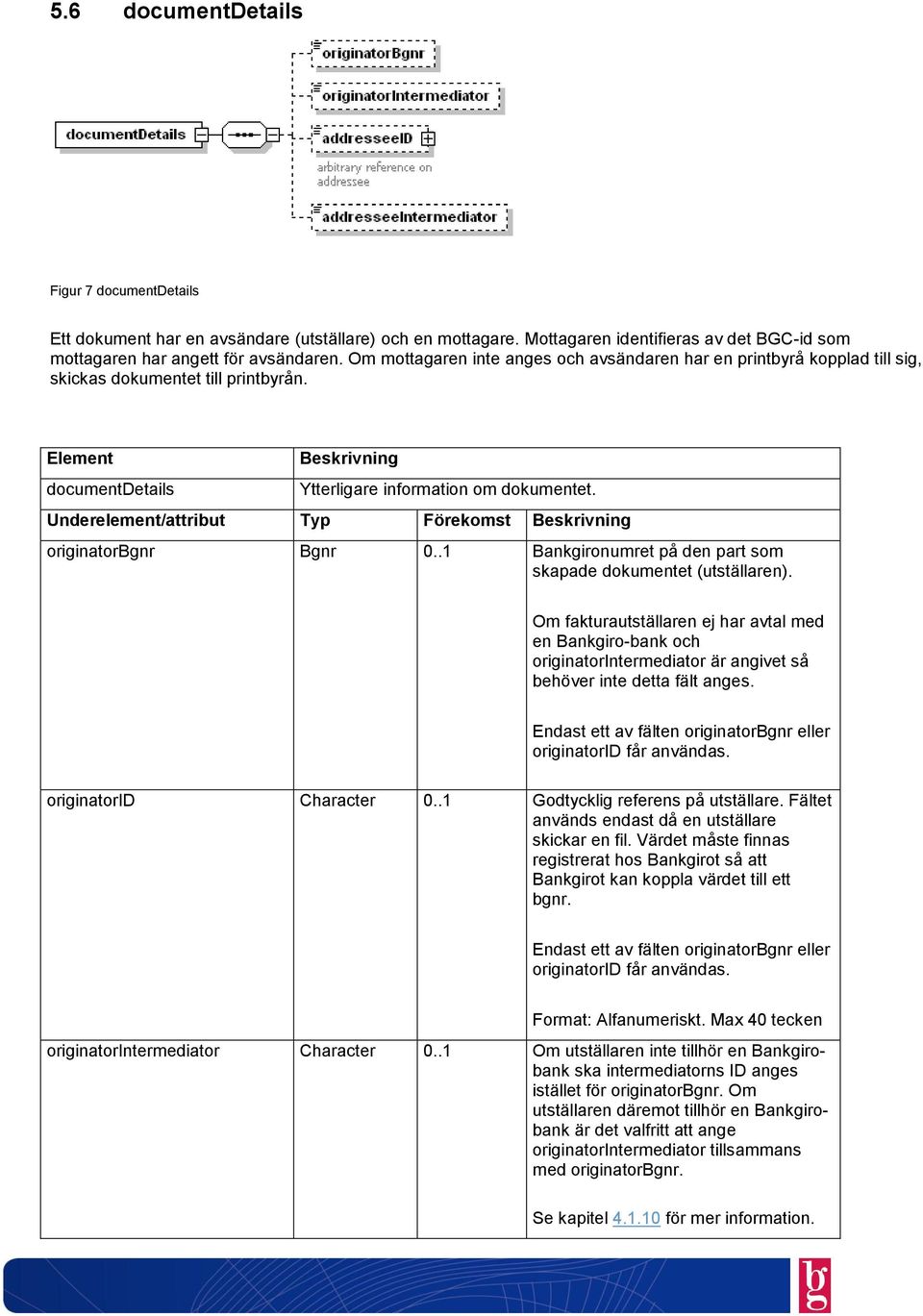 Underelement/attribut Typ Förekomst originatorbgnr Bgnr 0..1 Bankgironumret på den part som skapade dokumentet (utställaren).