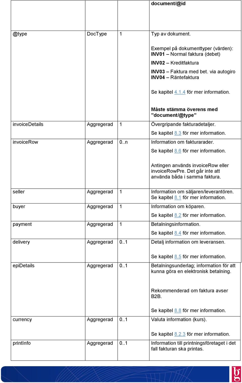 Se kapitel 8.6 för mer information. Antingen används invoicerow eller invoicerowpre. Det går inte att använda båda i samma faktura. seller Aggregerad 1 Information om säljaren/leverantören.