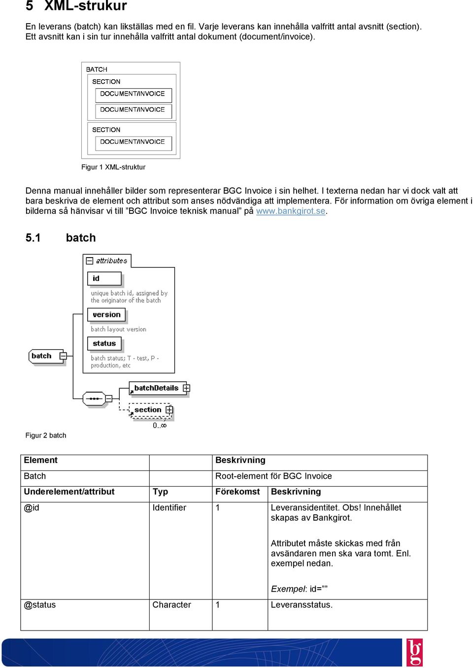 Figur Illustrationde 1 XML-struktur olika nivåerna i BGC Invoice Denna manual innehåller bilder som representerar BGC Invoice i sin helhet.