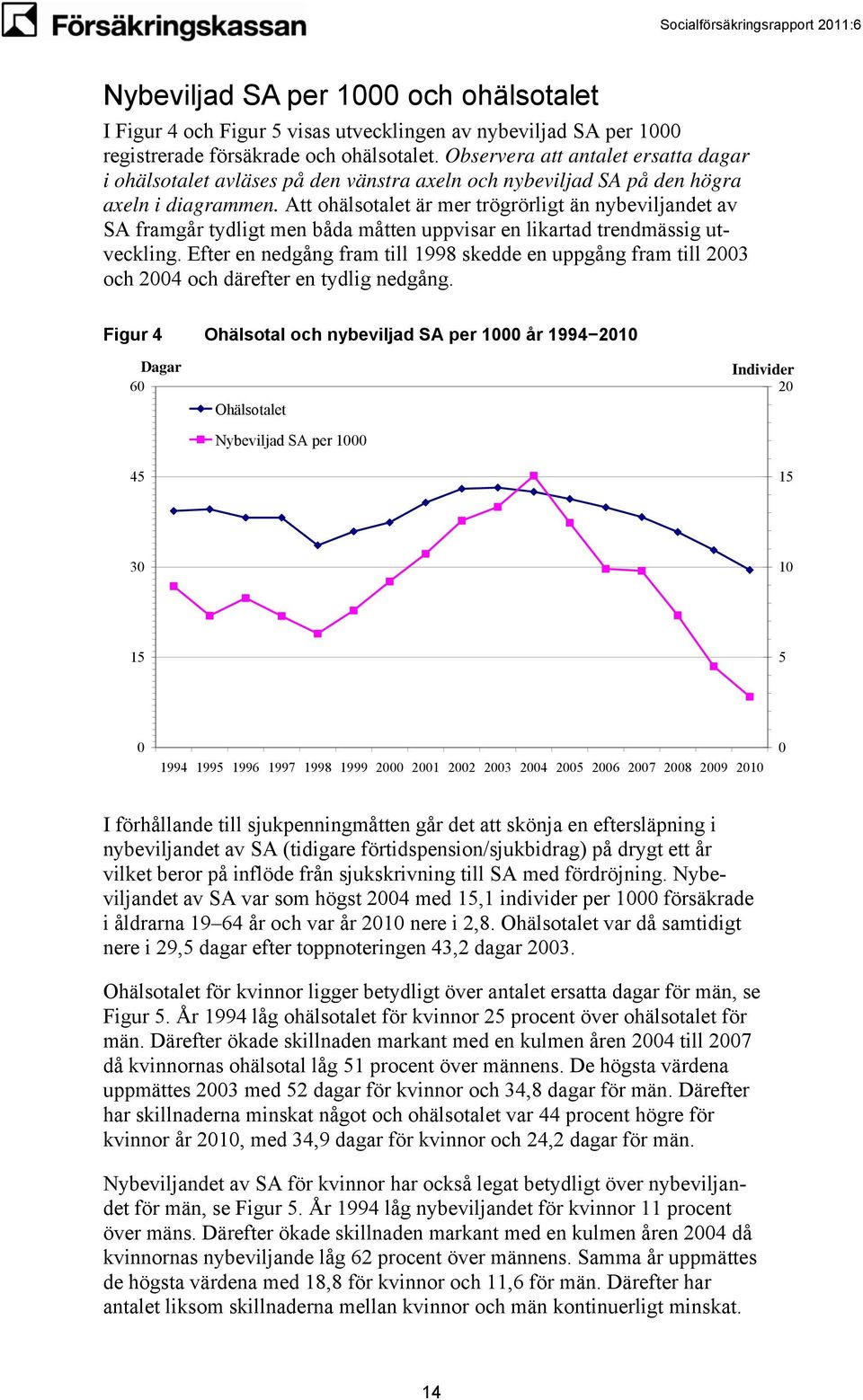 Att ohälsotalet är mer trögrörligt än nybeviljandet av SA framgår tydligt men båda måtten uppvisar en likartad trendmässig utveckling.