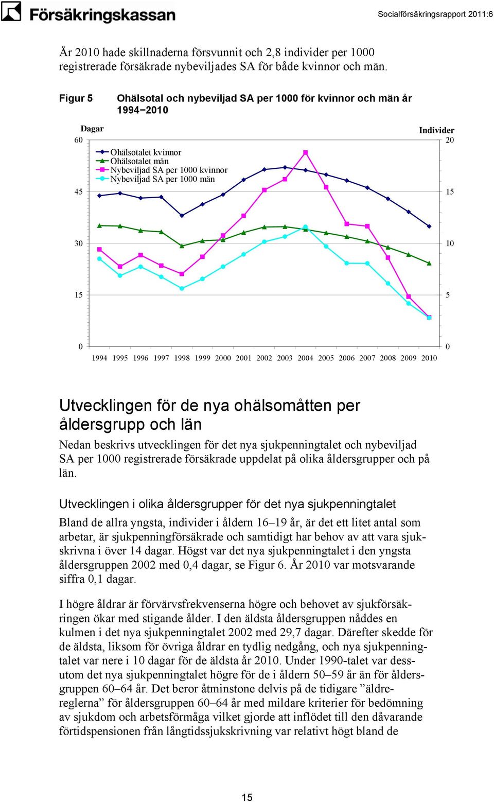 1997 1998 1999 2 21 22 23 24 2 26 27 28 29 21 Utvecklingen för de nya ohälsomåtten per åldersgrupp och län Nedan beskrivs utvecklingen för det nya sjukpenningtalet och nybeviljad SA per 1