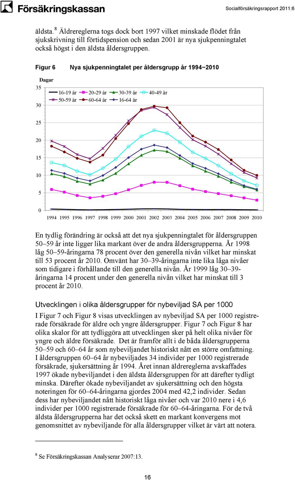 förändring är också att det nya sjukpenningtalet för åldersgruppen 9 år inte ligger lika markant över de andra åldersgrupperna.