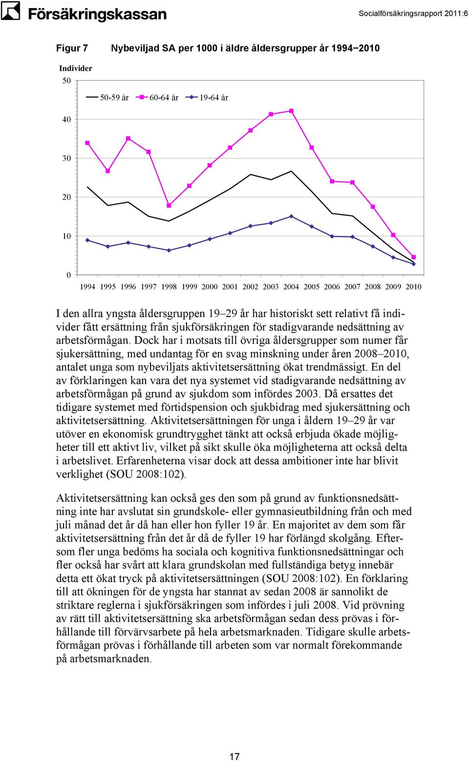 Dock har i motsats till övriga åldersgrupper som numer får sjukersättning, med undantag för en svag minskning under åren 28 21, antalet unga som nybeviljats aktivitetsersättning ökat trendmässigt.