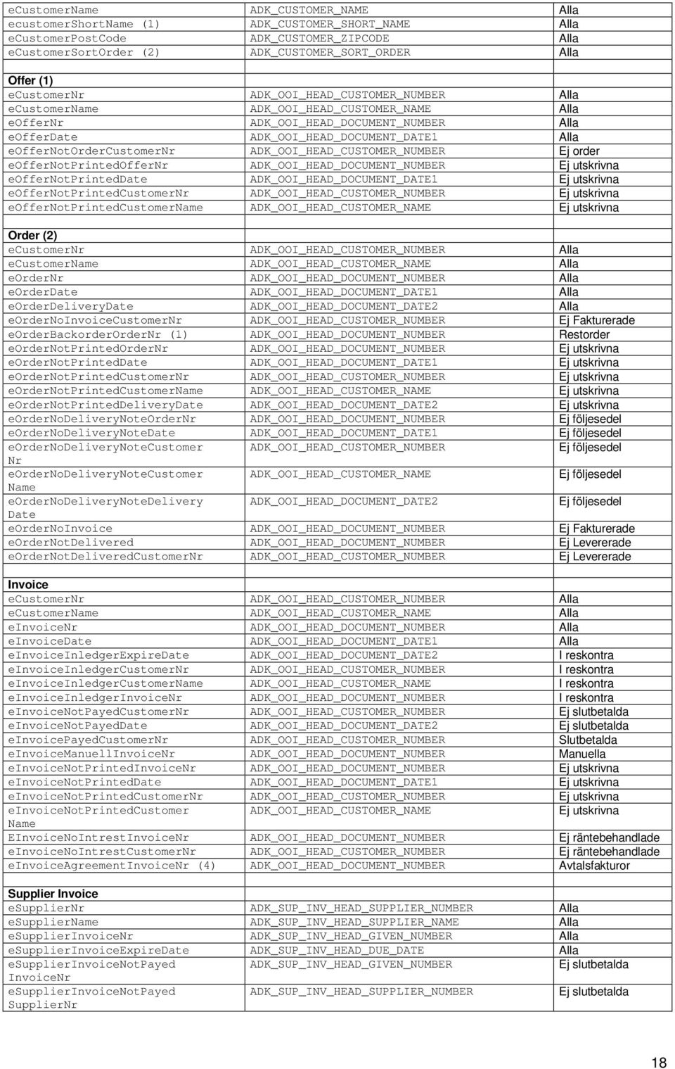 eoffernotprintedoffernr DOCUMENT_NUMBER Ej utskrivna eoffernotprinteddate DOCUMENT_DATE1 Ej utskrivna eoffernotprintedcustomernr CUSTOMER_NUMBER Ej utskrivna eoffernotprintedcustomername