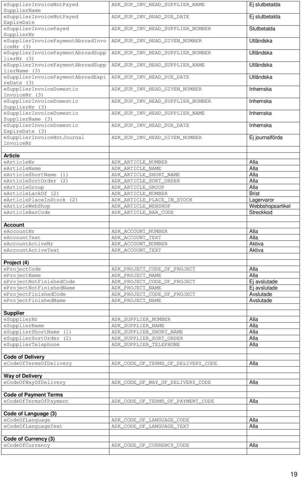 SupplierName (3) esupplierinvoicedomestic ExpireDate (3) esupplierinvoicenotjournal InvoiceNr ADK_SUP_INV_HEAD_SUPPLIER_NAME ADK_SUP_INV_HEAD_DUE_DATE ADK_SUP_INV_HEAD_SUPPLIER_NUMBER