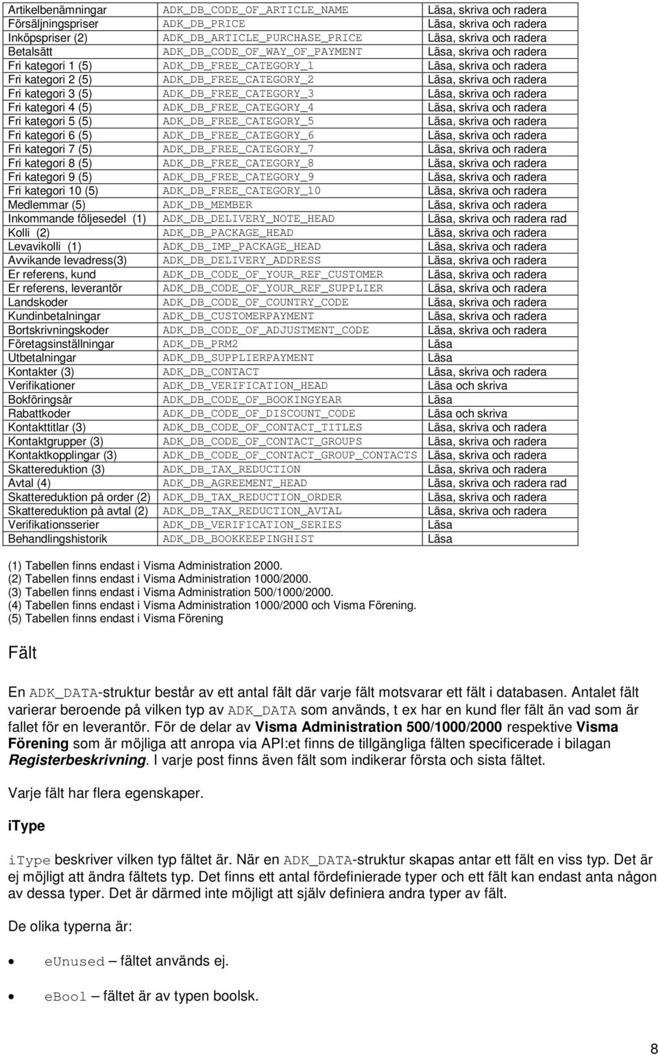 kategori 3 (5) ADK_DB_FREE_CATEGORY_3 Läsa, skriva och radera Fri kategori 4 (5) ADK_DB_FREE_CATEGORY_4 Läsa, skriva och radera Fri kategori 5 (5) ADK_DB_FREE_CATEGORY_5 Läsa, skriva och radera Fri