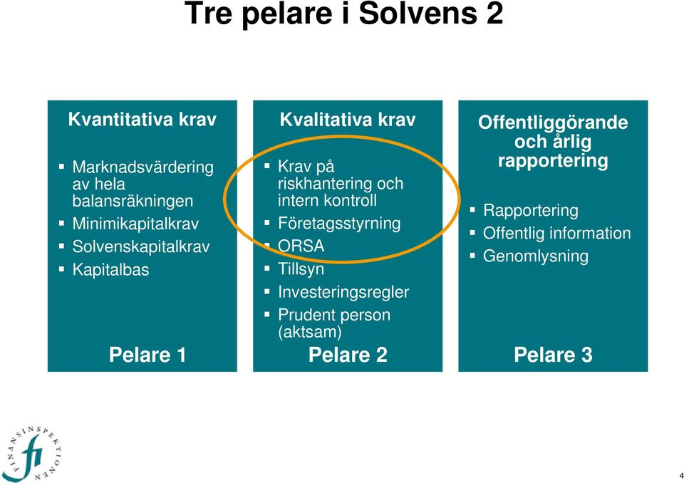 riskhantering och intern kontroll Företagsstyrning ORSA Tillsyn Investeringsregler Prudent