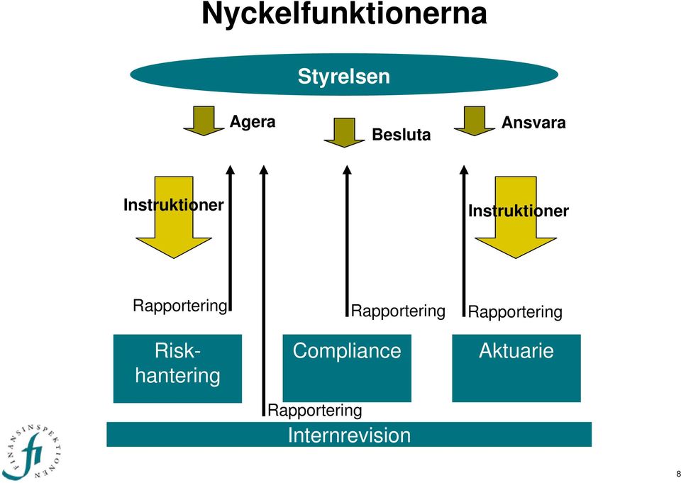 Rapportering Rapportering Rapportering