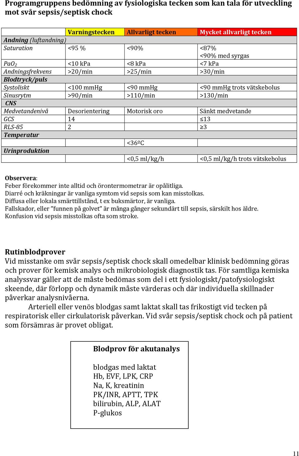 >130/min CNS Medvetandenivå Desorientering Motorisk oro Sänkt medvetande GCS 14 13 RLS 85 2 3 Temperatur <36ºC Urinproduktion <0,5 ml/kg/h <0,5 ml/kg/h trots vätskebolus Observera: Feber förekommer